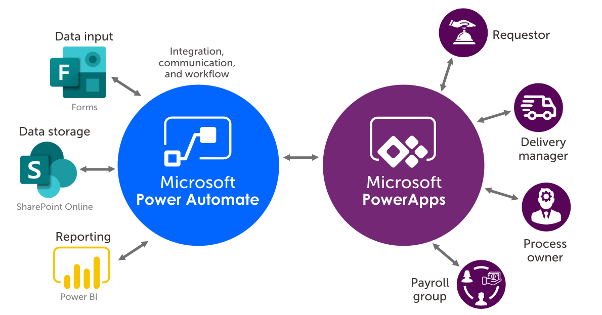 get app role assignments power automate